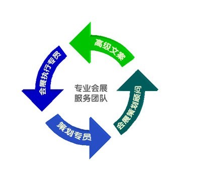 參展必備 會展策劃流程全解析